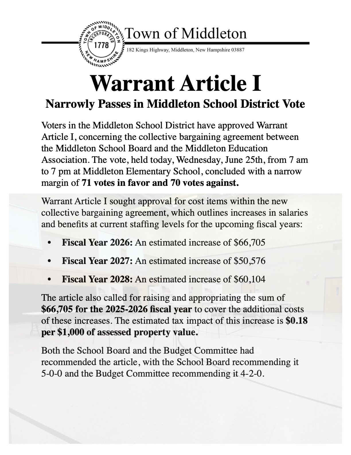 Voters in the Middleton School District have approved Warrant Article I, which pertains to the collective bargaining agreement between the Middleton School Board and the Middleton Education Association.  The vote took place today, Wednesday, June 25th, at Middleton Elementary School, concluding with a result of 71 votes in favor and 70 votes against.  Warrant Article I sought approval for the financial aspects of the new agreement, which includes projected increases in salaries and benefits for current staffing levels:  Fiscal Year 2026: Estimated increase of $66,705  Fiscal Year 2027: Estimated increase of $50,576  Fiscal Year 2028: Estimated increase of $60,104  Additionally, the article called for the appropriation of $66,705 for the 2025-2026 fiscal year to cover initial costs. The estimated tax impact associated with this increase is $0.18 per $1,000 of assessed property value.  The School Board recommended the article with a 5-0-0 vote, and the Budget Committee recommended it with a 4-2-0 vote.
